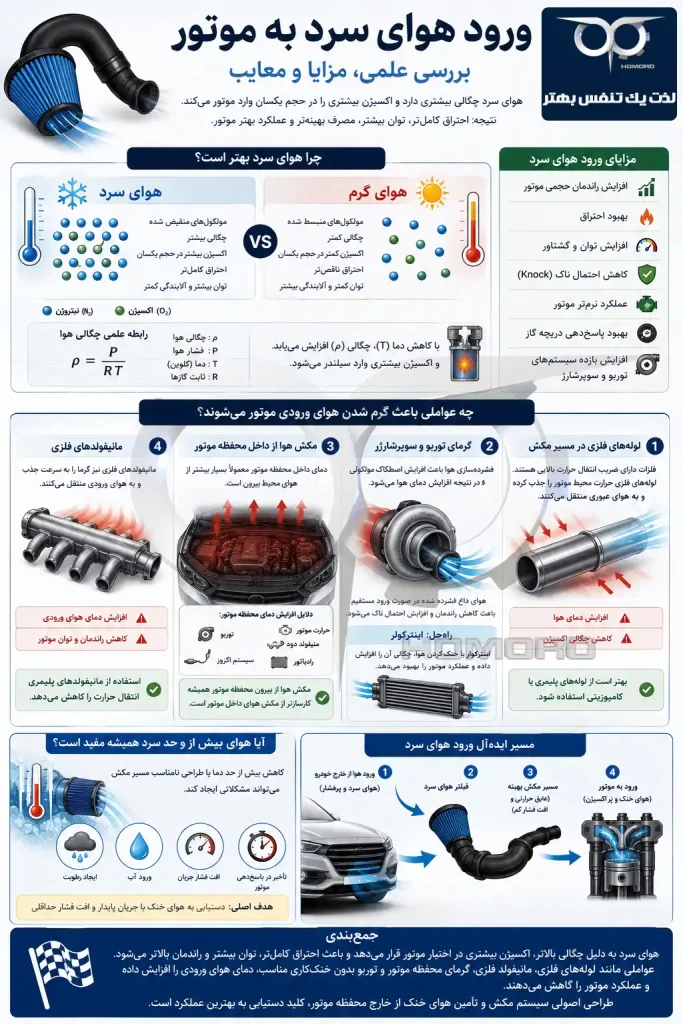 هوا خنک مکش چه تاثیری در عملکرد موتور دارد ؟