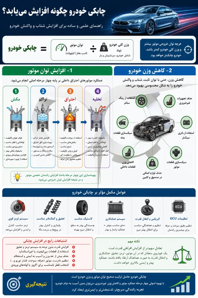 افزایش چابکی خودرو