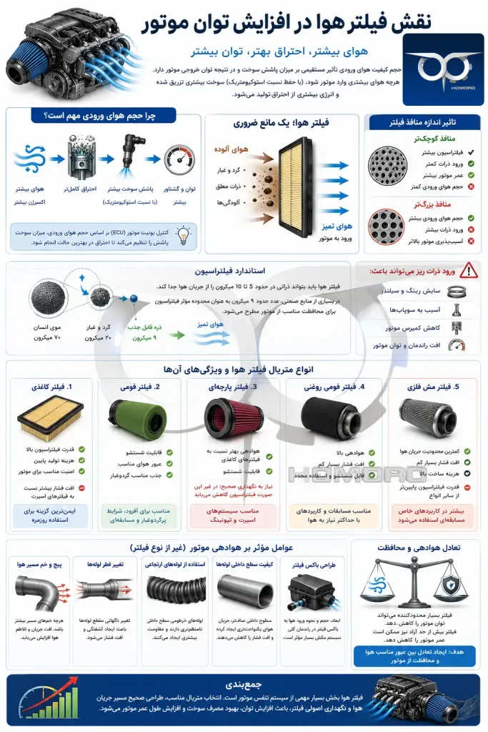 تاثیر فیلتر هوا بر توان موتور خودرو