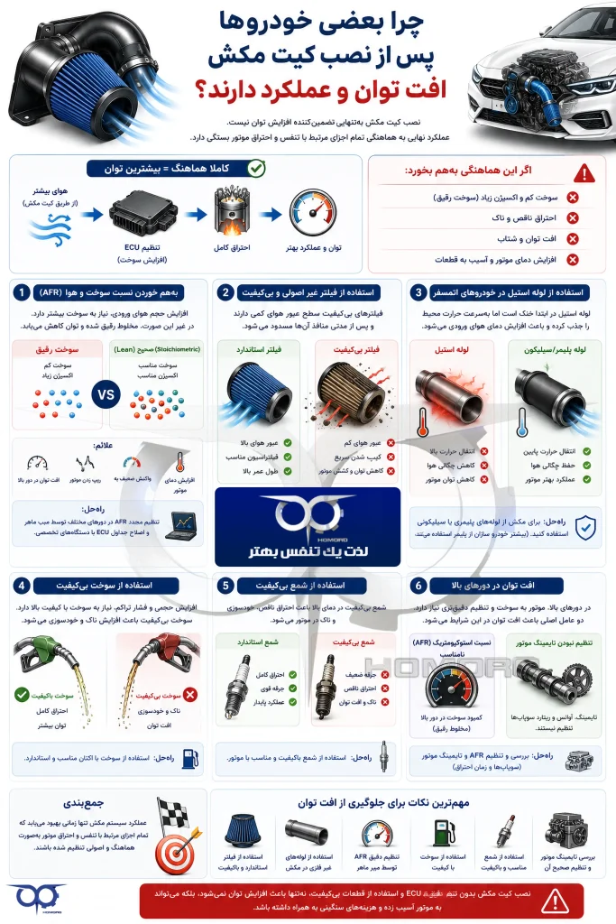 افت توان بعد از نصب کیت مکش چرا و به چه علت